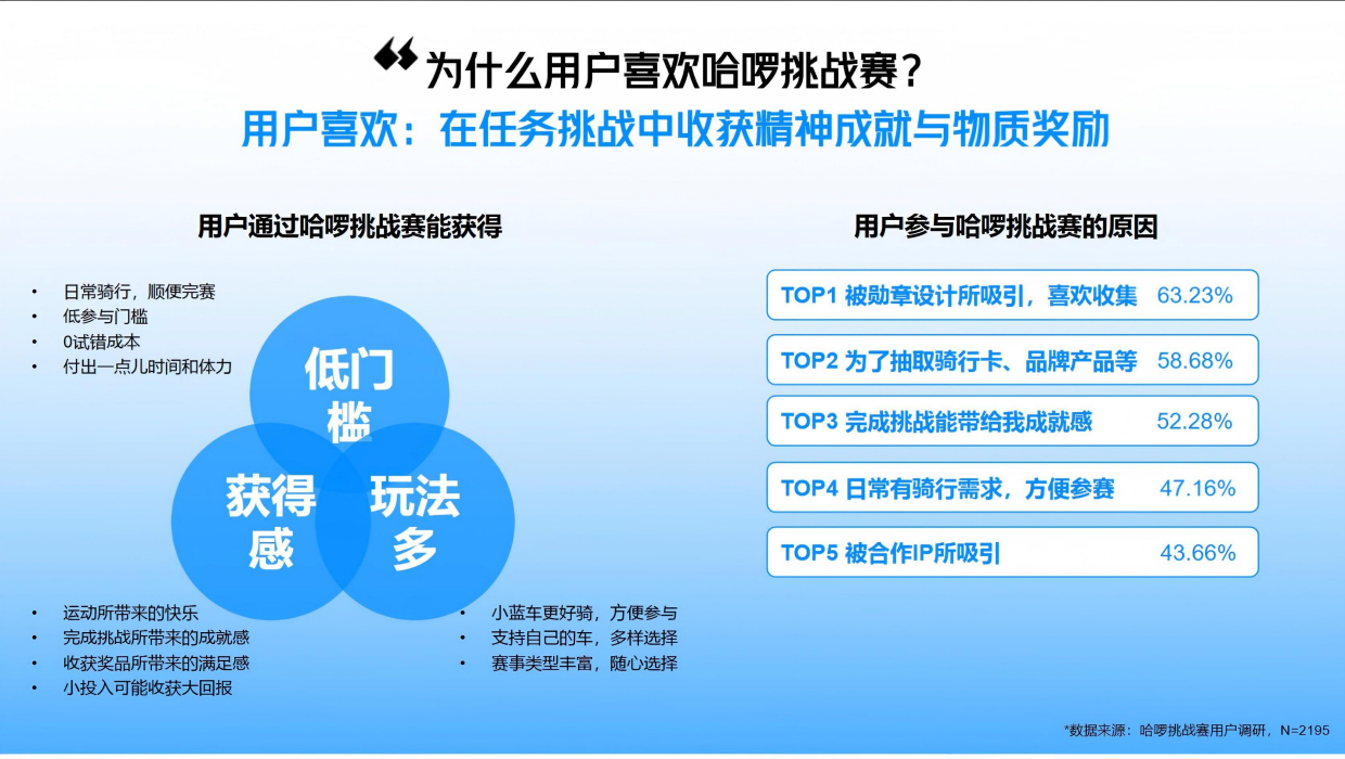 哈啰挑战赛营销手册.pdf_第8页