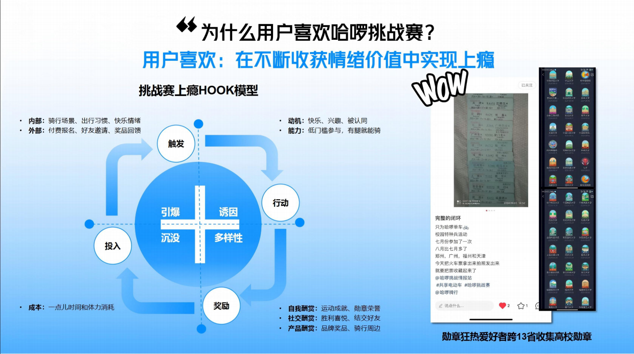 哈啰挑战赛营销手册.pdf_第9页