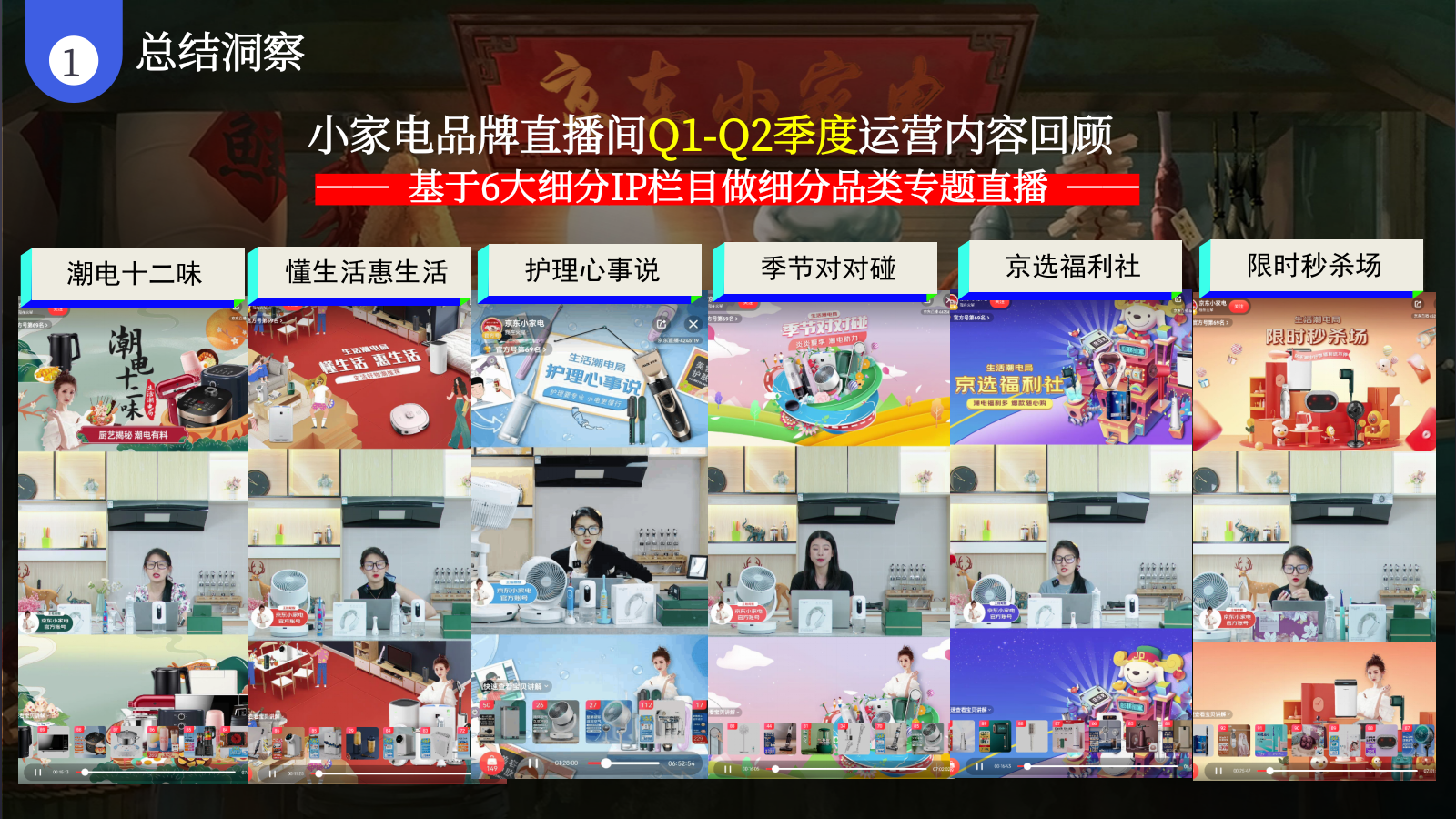 2024京东小家电直播运营方案.pptx_第4页