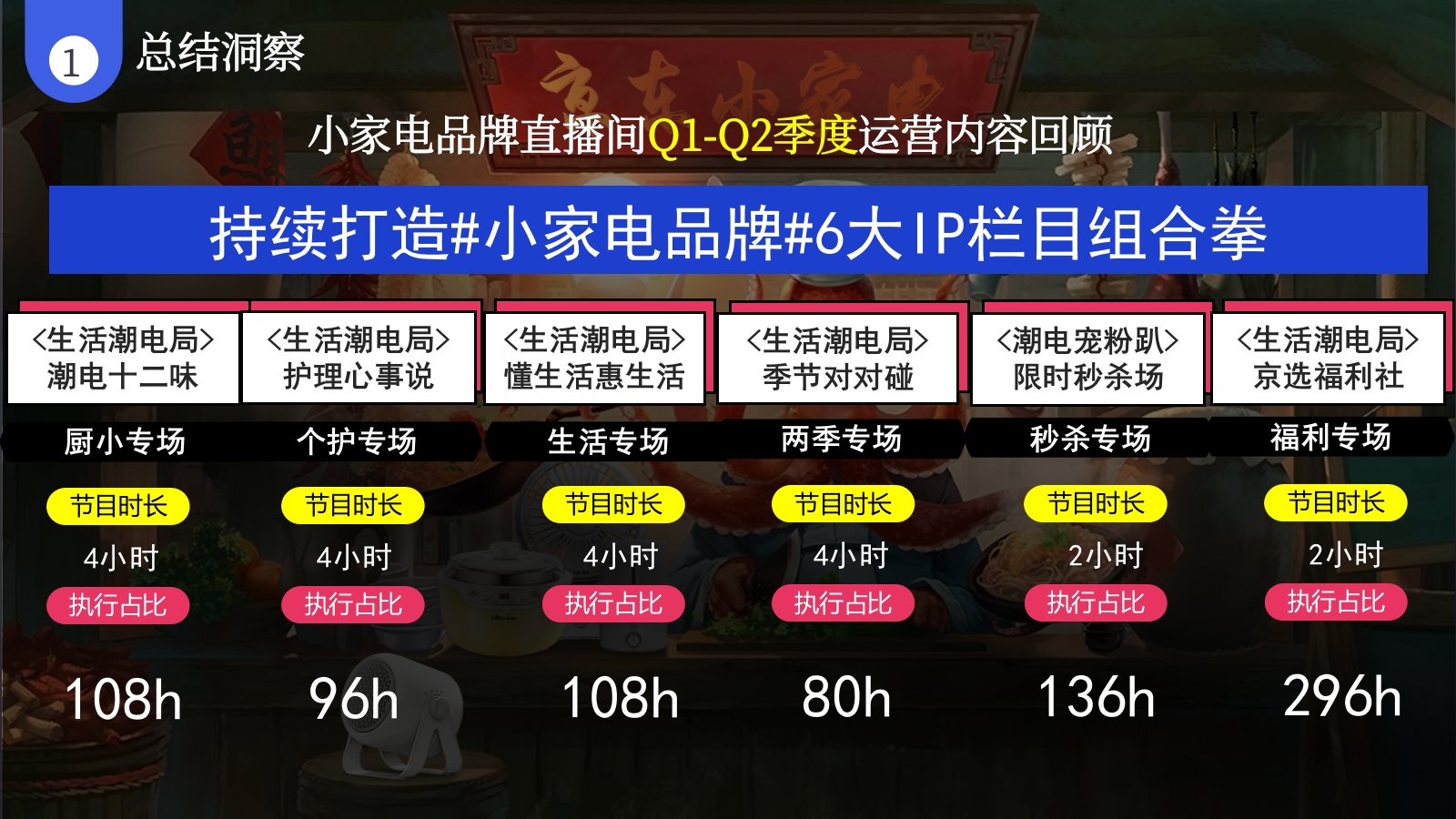 2024京东小家电直播运营方案.pptx_第5页