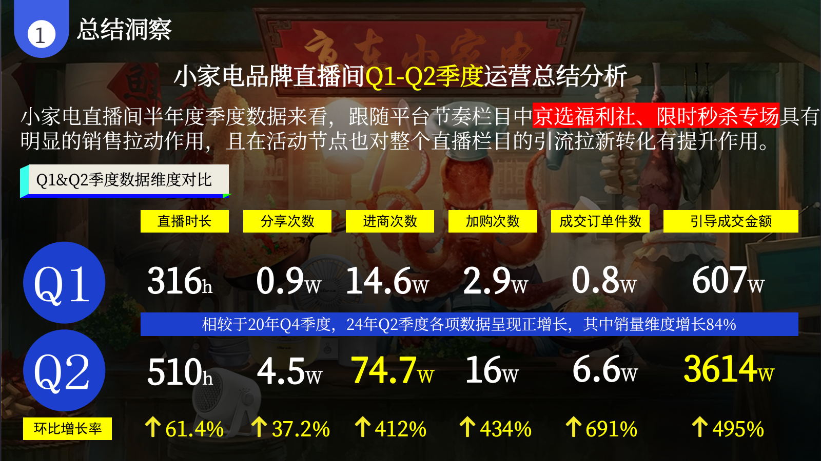2024京东小家电直播运营方案.pptx_第6页