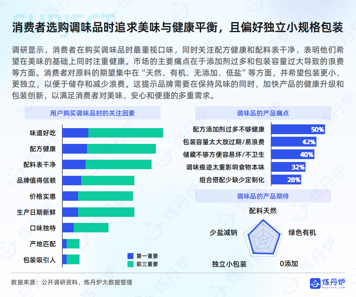 2025年调味品市场消费趋势洞察报告-炼丹炉.pdf_第10页