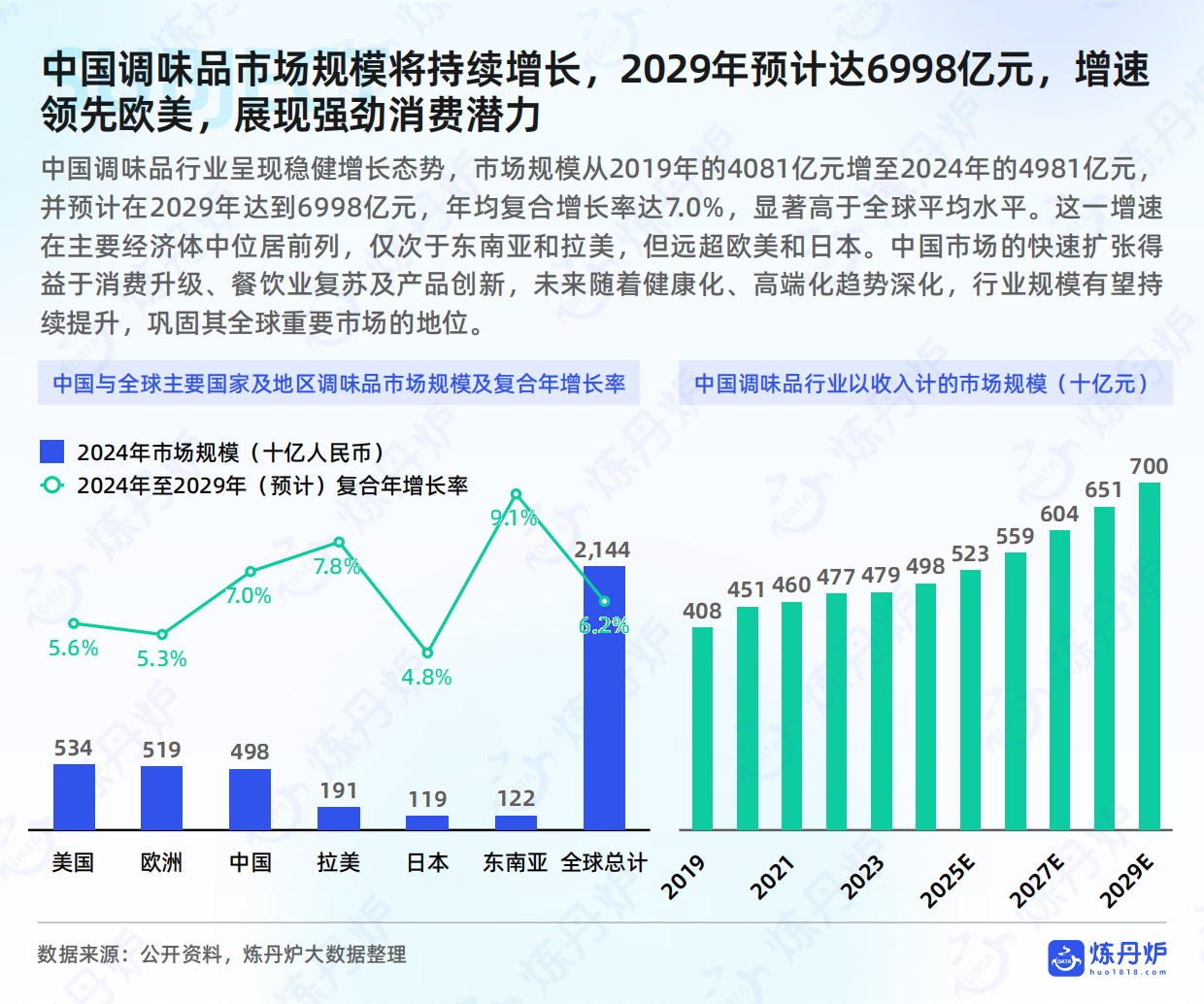 2025年调味品市场消费趋势洞察报告-炼丹炉.pdf_第5页