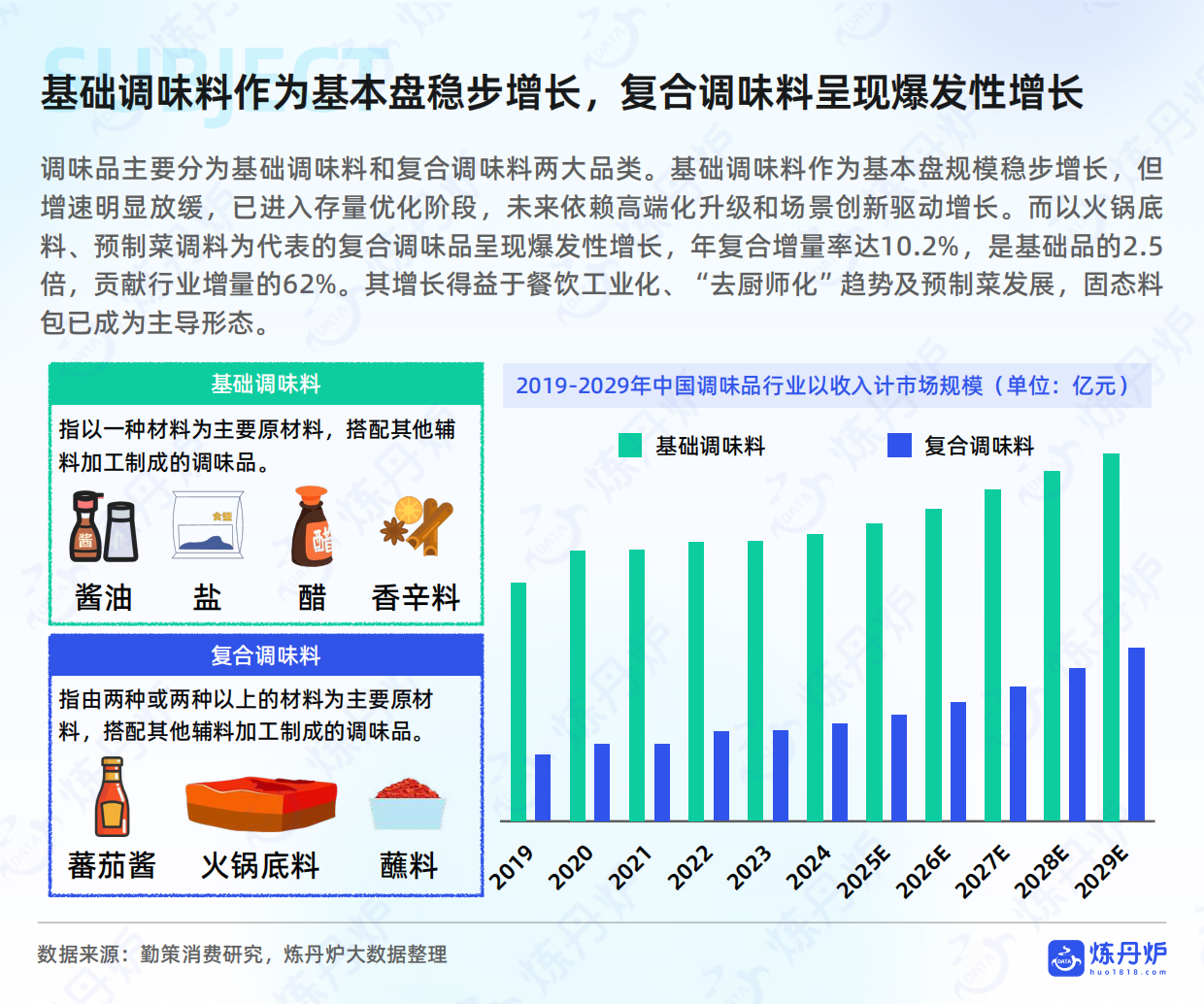 2025年调味品市场消费趋势洞察报告-炼丹炉.pdf_第6页