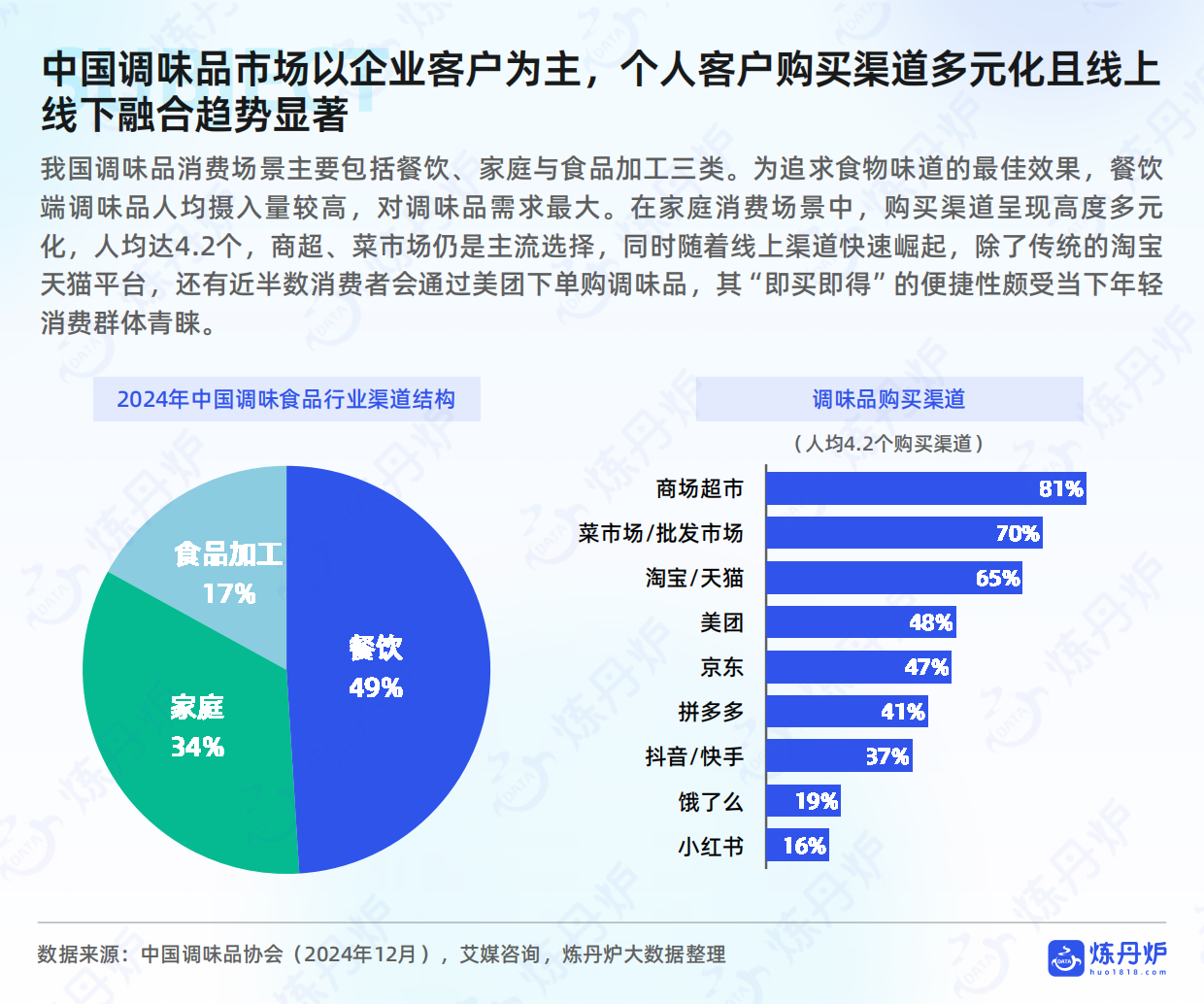 2025年调味品市场消费趋势洞察报告-炼丹炉.pdf_第7页