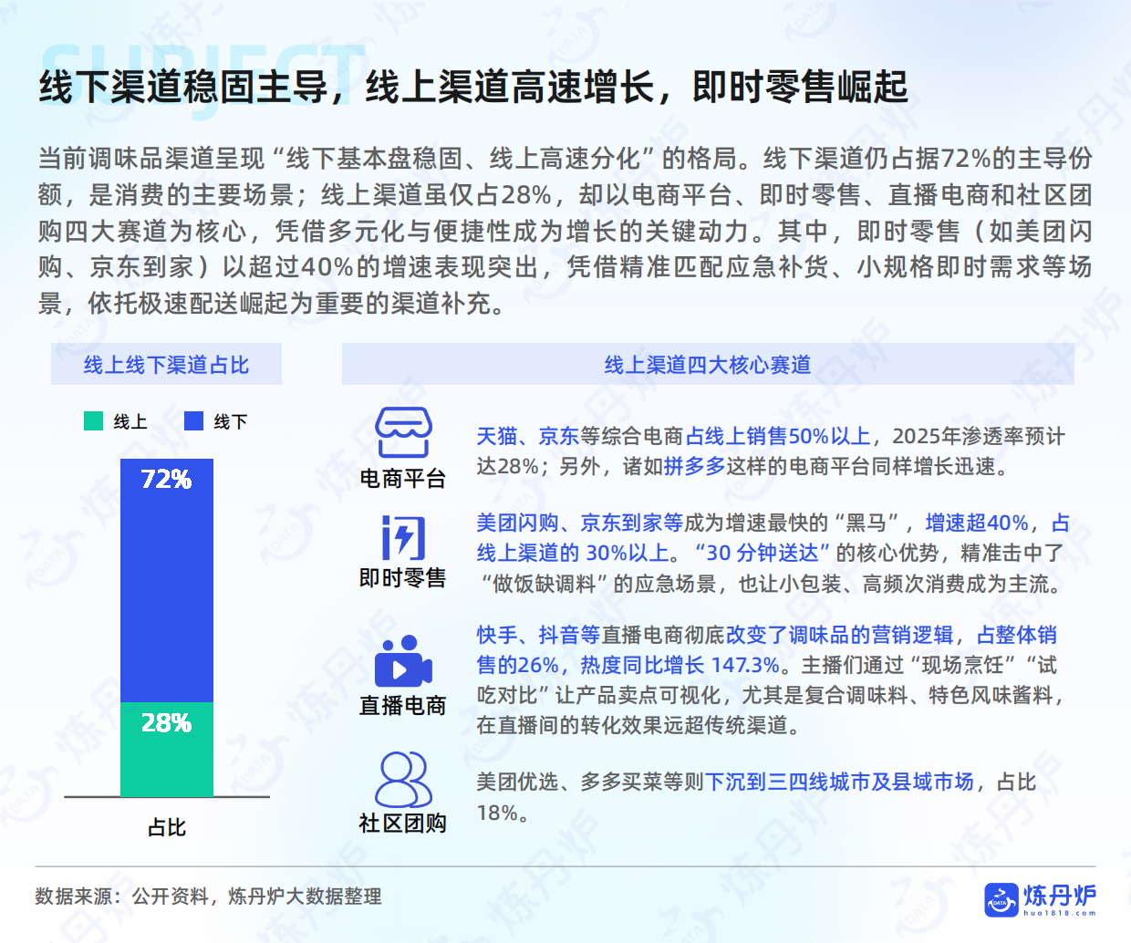2025年调味品市场消费趋势洞察报告-炼丹炉.pdf_第8页