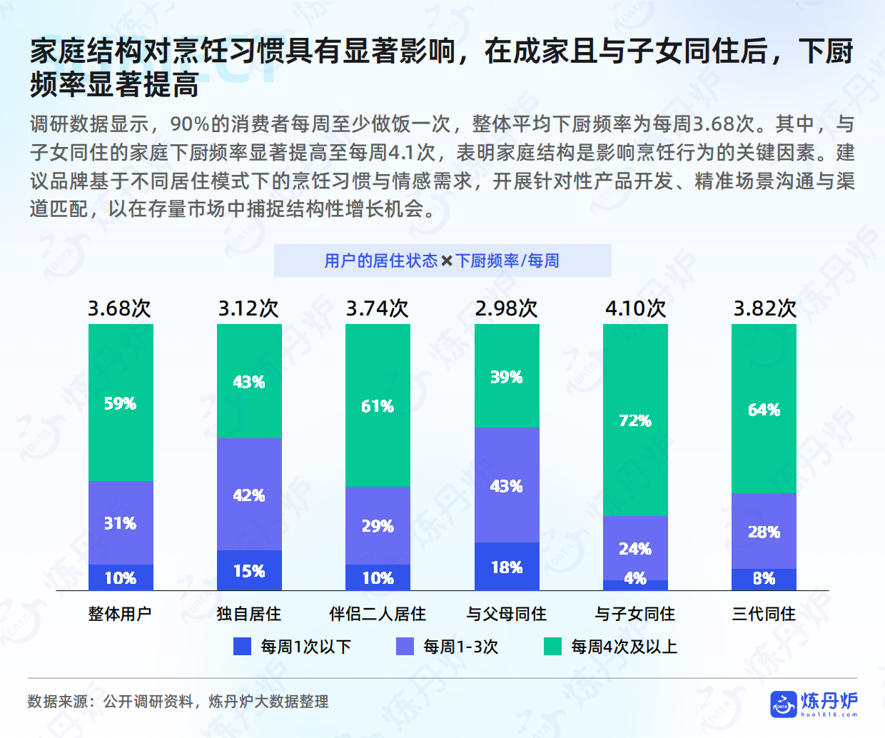 2025年调味品市场消费趋势洞察报告-炼丹炉.pdf_第9页
