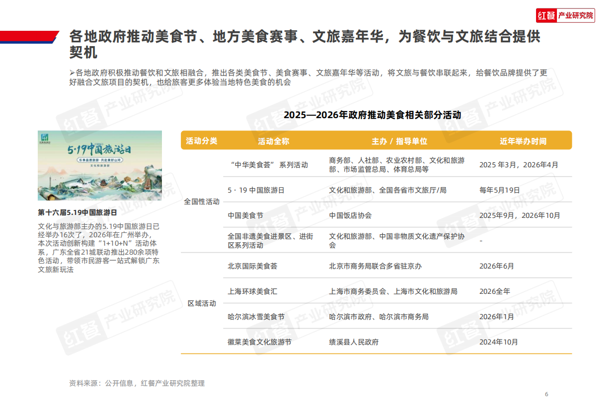 “餐饮+文旅”趋势研究报告2026-红餐产业研究院.pdf_第6页