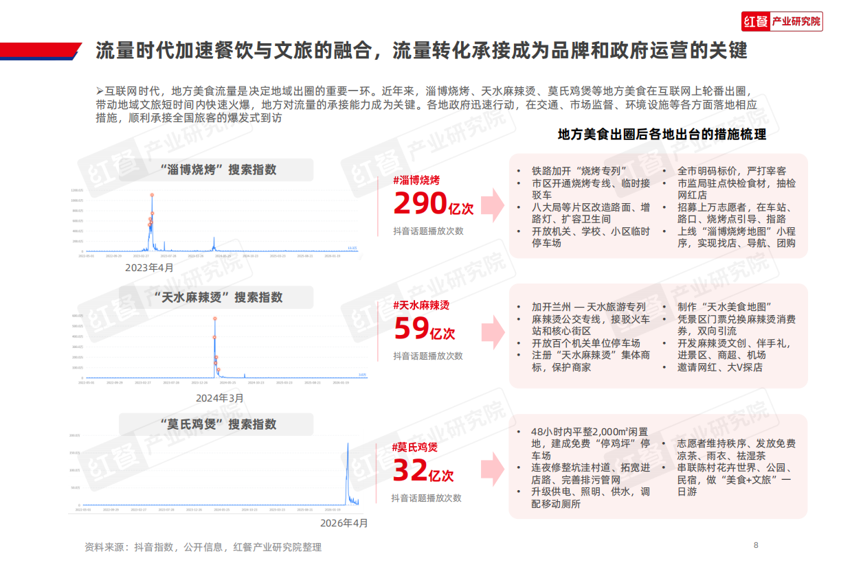 “餐饮+文旅”趋势研究报告2026-红餐产业研究院.pdf_第8页