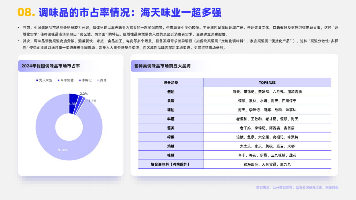 2025年调味品市场简析报告-嘉世咨询.pdf_第9页