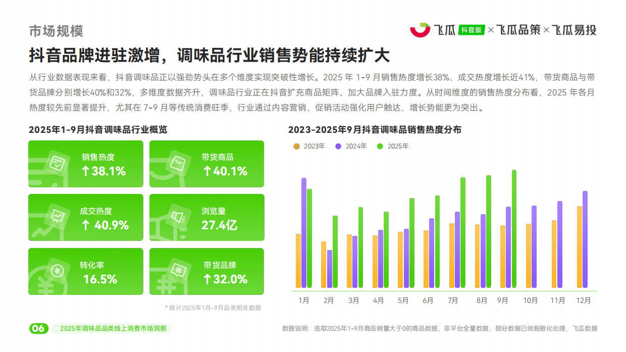 2025年抖音调味品线上消费市场洞察报告-飞瓜数据.pdf_第7页