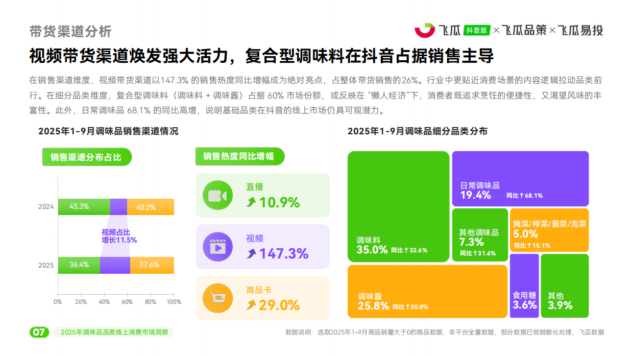 2025年抖音调味品线上消费市场洞察报告-飞瓜数据.pdf_第8页