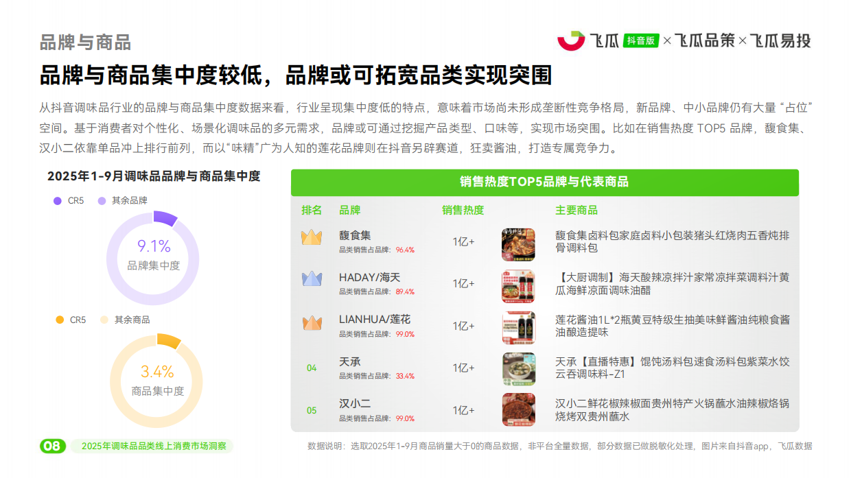 2025年抖音调味品线上消费市场洞察报告-飞瓜数据.pdf_第9页