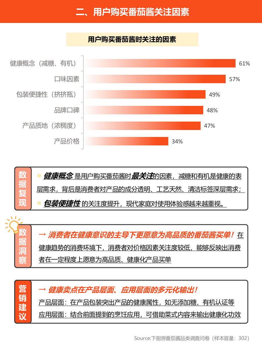 2025年复合调味品品类报告-下厨房.pptx_第10页