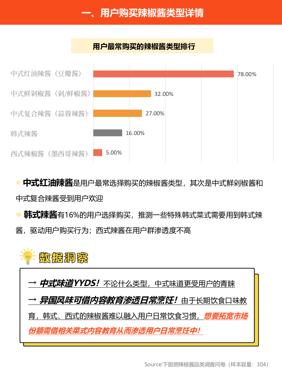 2025年复合调味品品类报告-下厨房.pptx_第3页