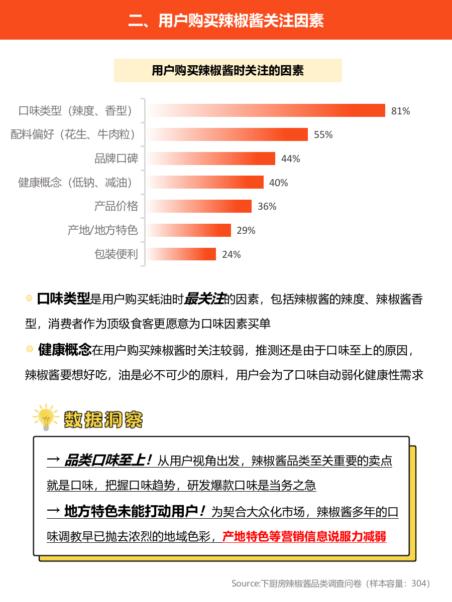 2025年复合调味品品类报告-下厨房.pptx_第4页