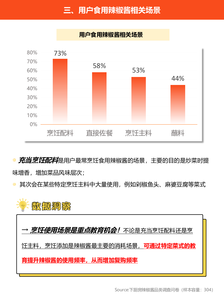 2025年复合调味品品类报告-下厨房.pptx_第5页