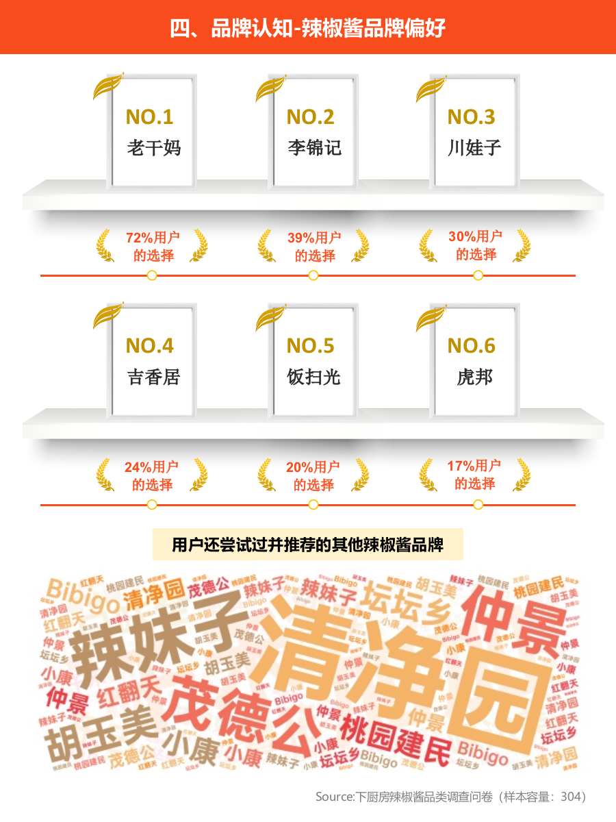 2025年复合调味品品类报告-下厨房.pptx_第6页