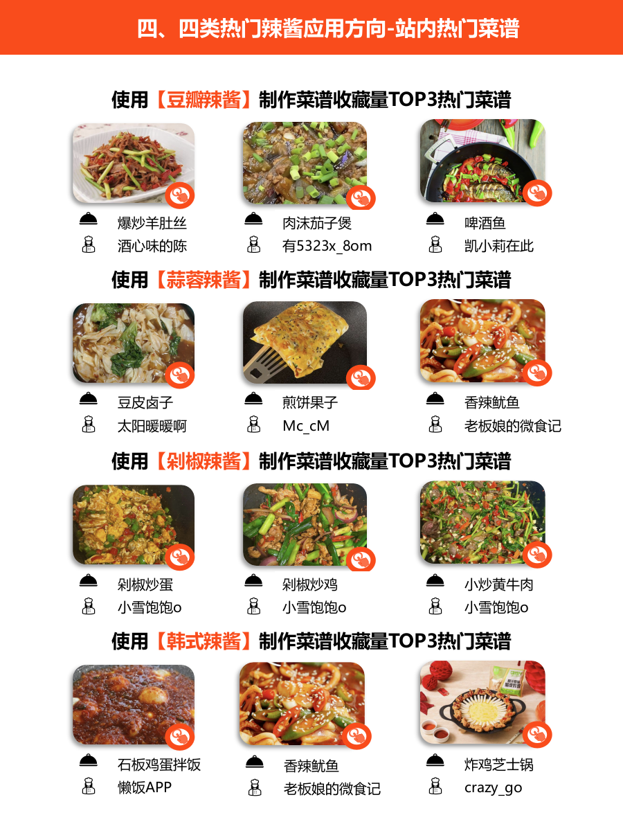 2025年复合调味品品类报告-下厨房.pptx_第7页