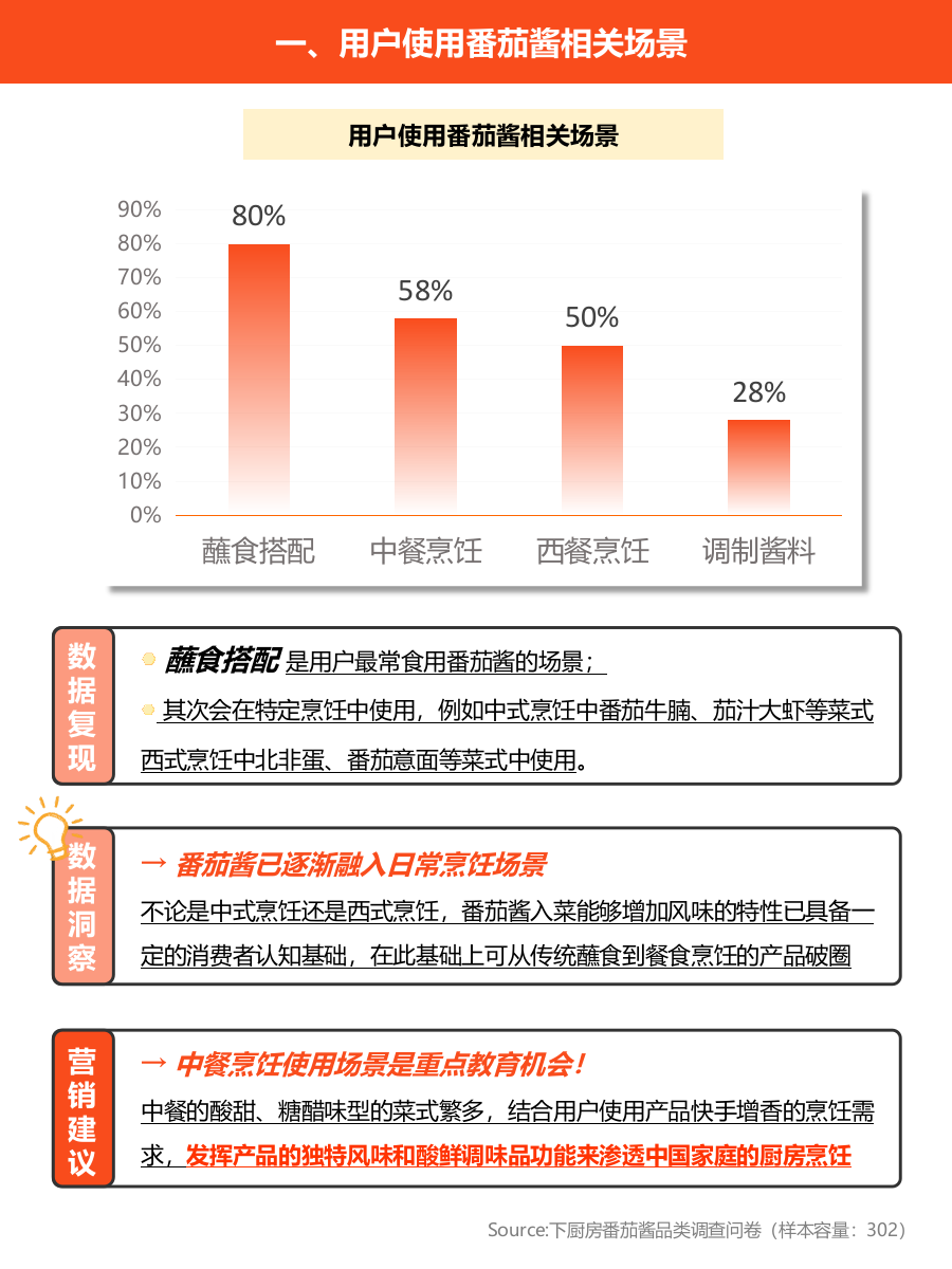 2025年复合调味品品类报告-下厨房.pptx_第9页