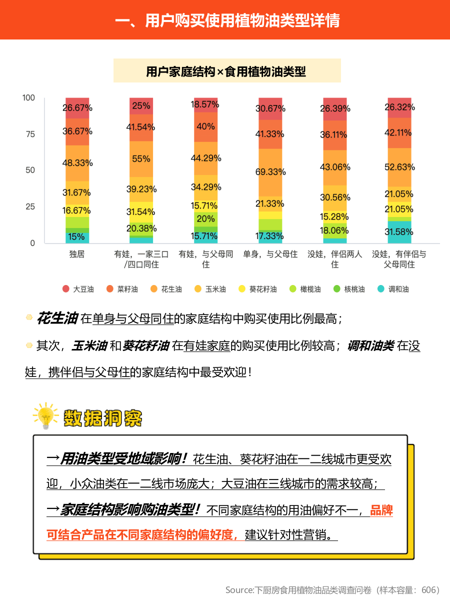2025年基础调味品调研报告-下厨房.pptx_第10页