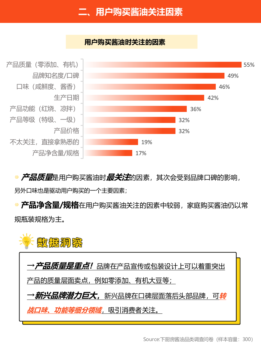 2025年基础调味品调研报告-下厨房.pptx_第4页