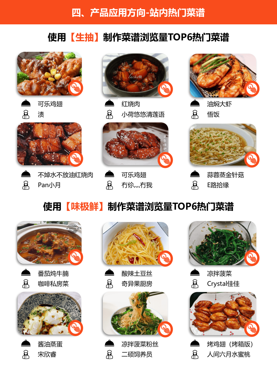 2025年基础调味品调研报告-下厨房.pptx_第6页