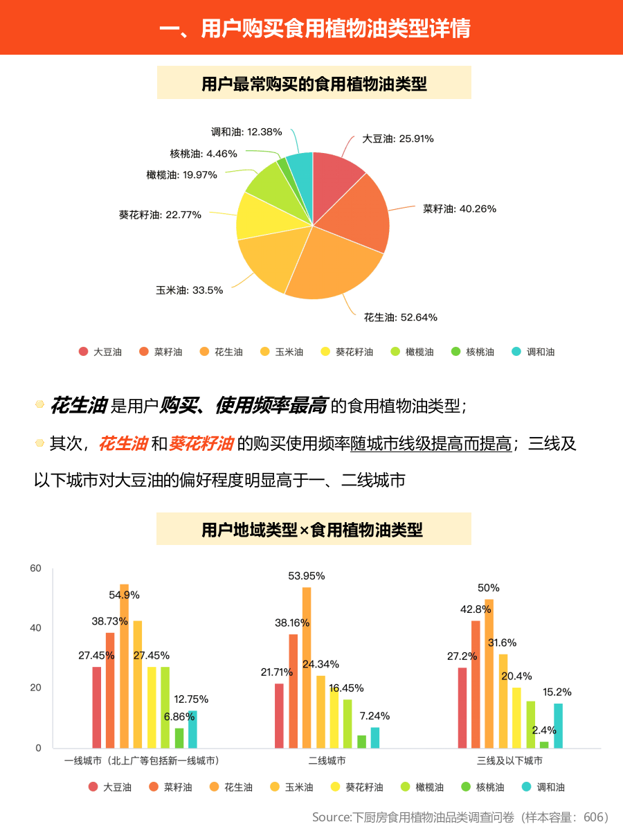 2025年基础调味品调研报告-下厨房.pptx_第9页