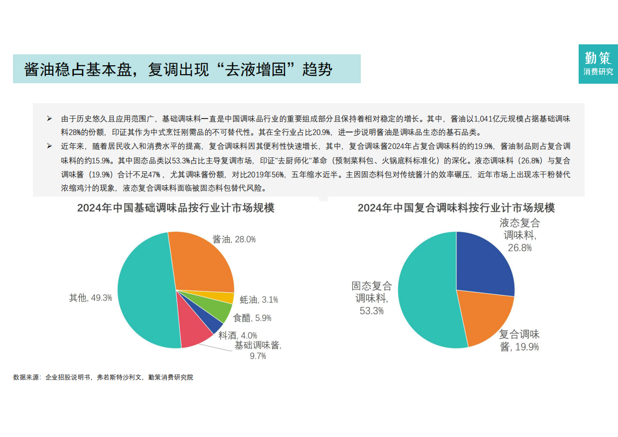 2025年中国调味品行业报告-勤策消费研究.pdf_第5页