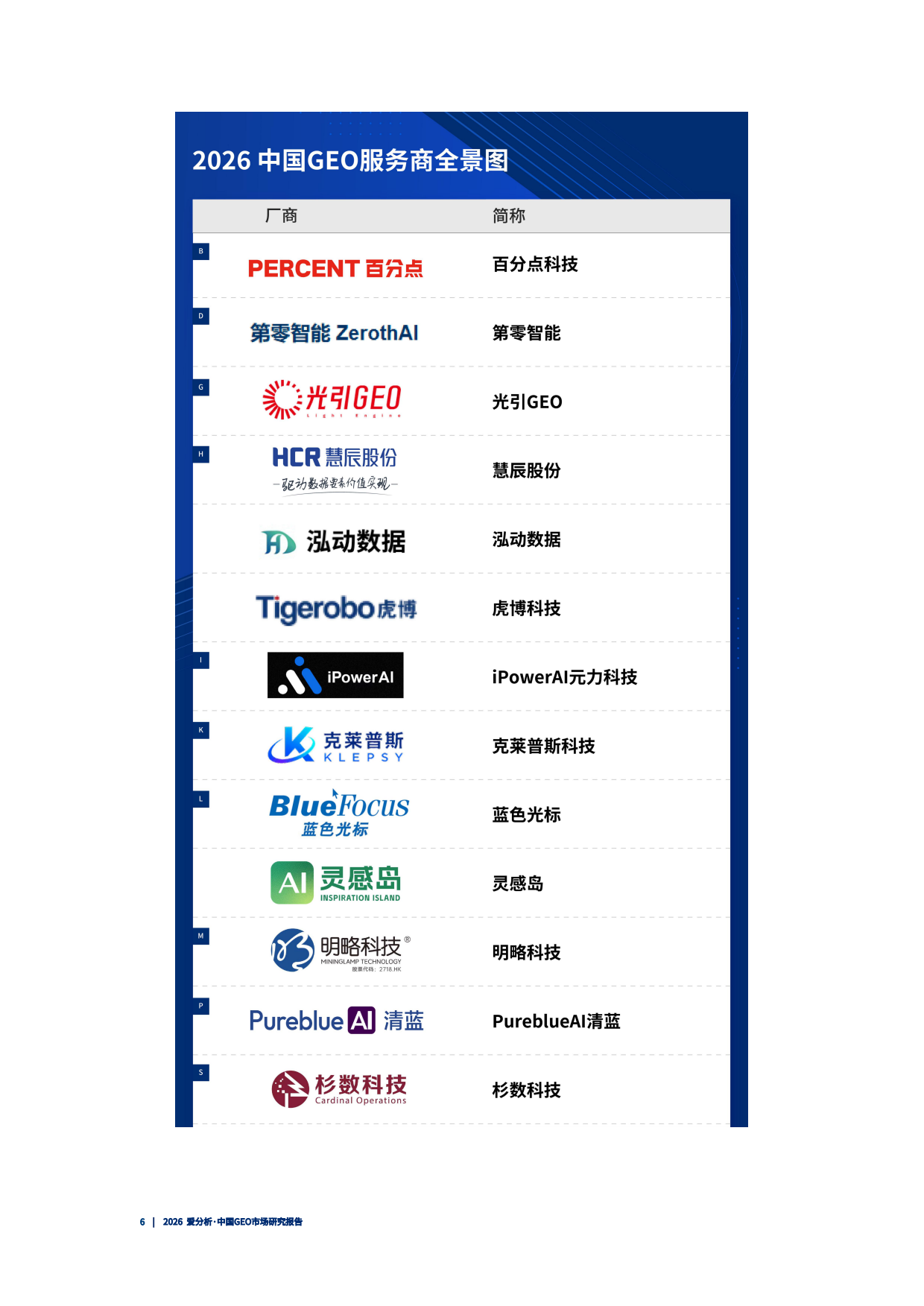 2026 爱分析·中国GEO市场研究报告.pdf_第7页