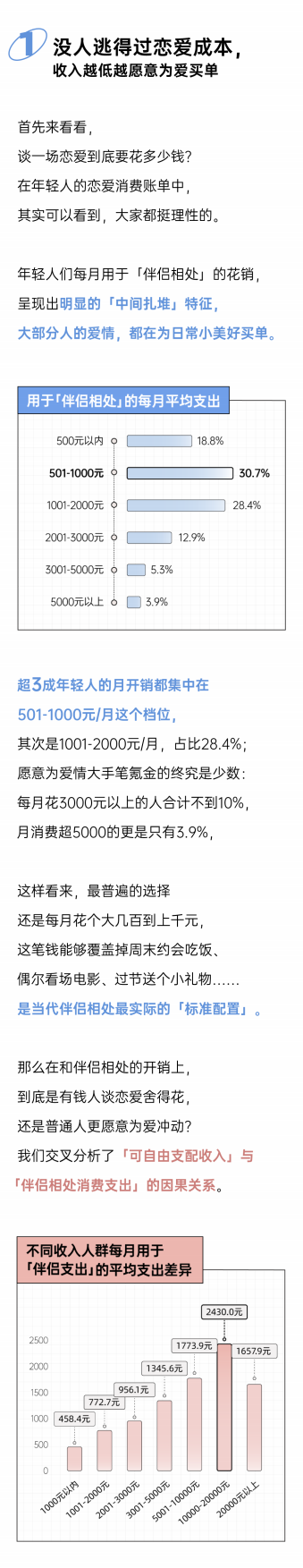 2026伴侣花钱算账报告-后浪研究所.pdf_第2页
