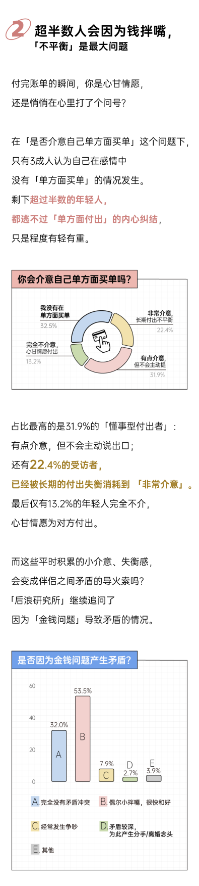 2026伴侣花钱算账报告-后浪研究所.pdf_第4页