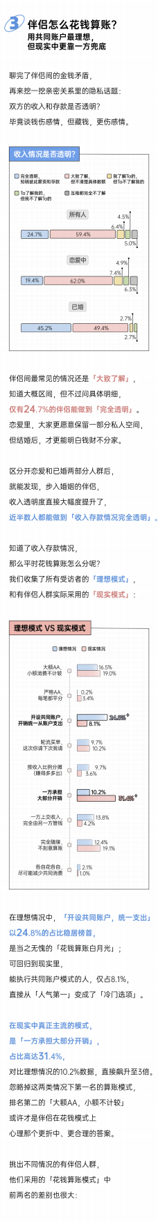 2026伴侣花钱算账报告-后浪研究所.pdf_第7页
