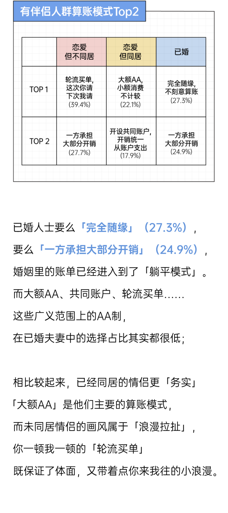 2026伴侣花钱算账报告-后浪研究所.pdf_第8页
