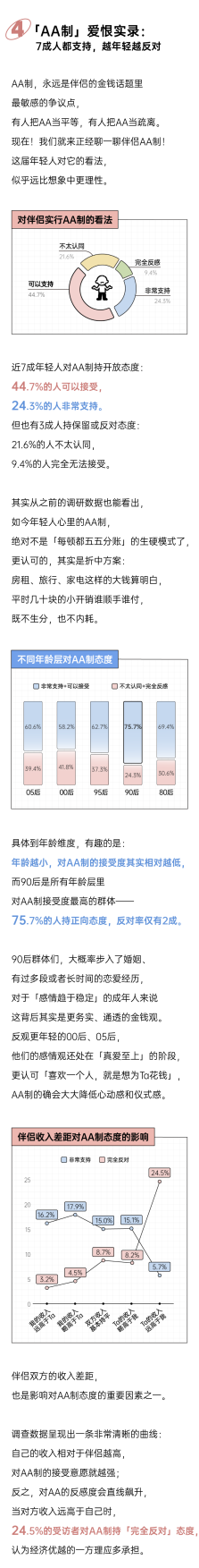 2026伴侣花钱算账报告-后浪研究所.pdf_第9页