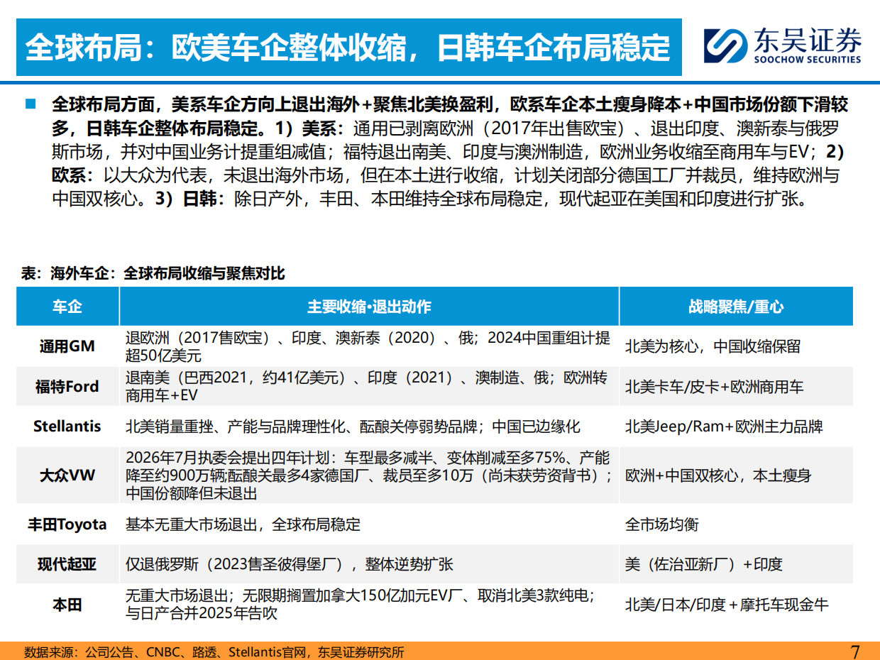 2026乘用车出海系列报告六：全球车企电动化进程梳理：从激进到务实-东吴证券.pdf_第7页