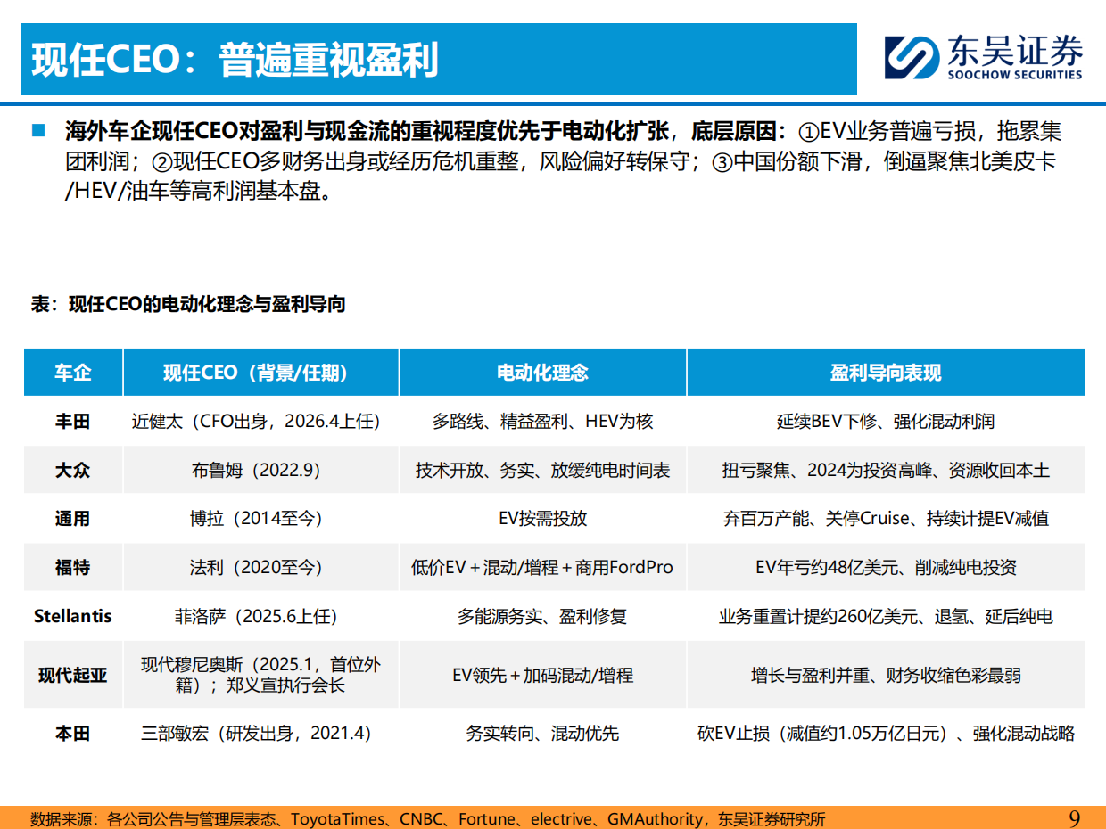 2026乘用车出海系列报告六：全球车企电动化进程梳理：从激进到务实-东吴证券.pdf_第9页