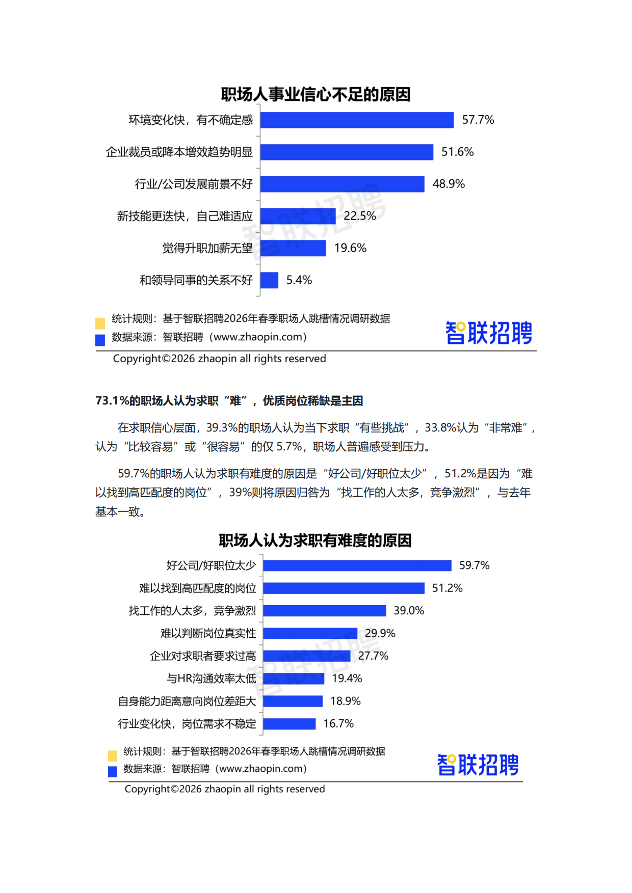 2026春季职场人跳槽情况调查报告-智联招聘.pdf_第10页