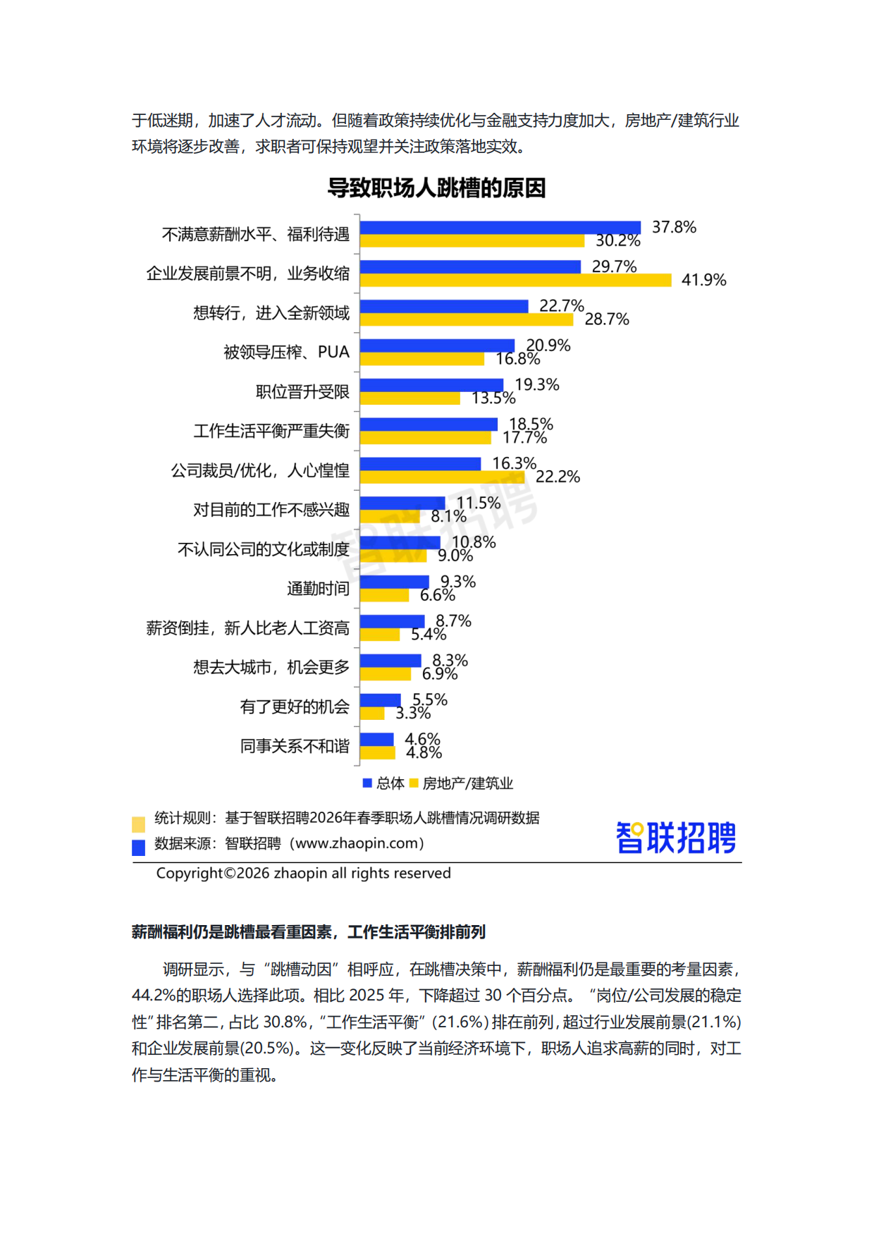 2026春季职场人跳槽情况调查报告-智联招聘.pdf_第3页