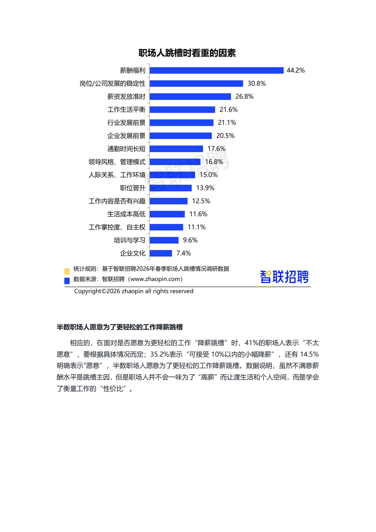 2026春季职场人跳槽情况调查报告-智联招聘.pdf_第4页