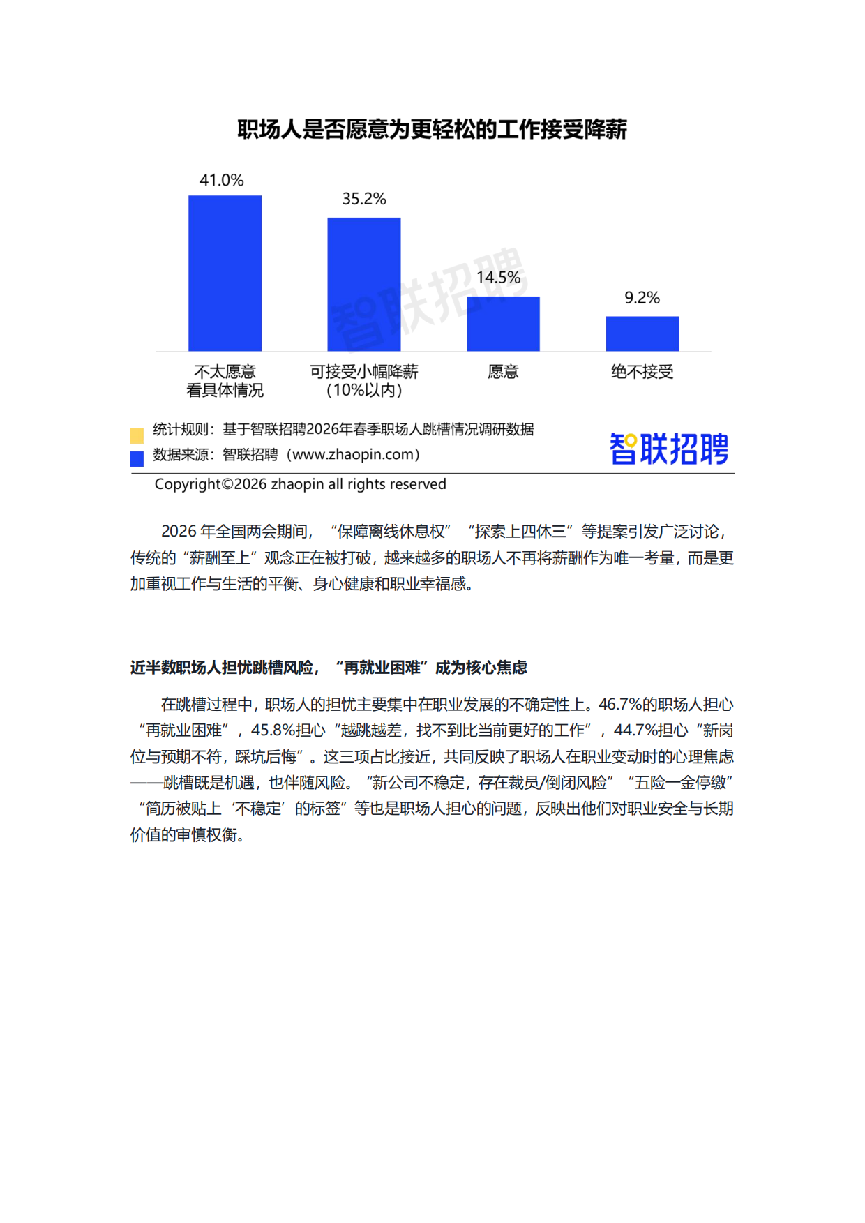 2026春季职场人跳槽情况调查报告-智联招聘.pdf_第5页