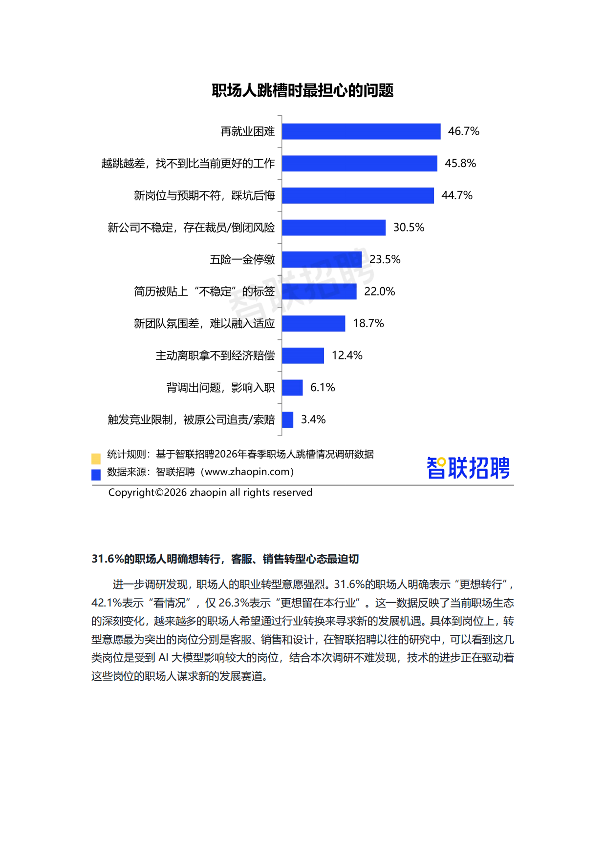 2026春季职场人跳槽情况调查报告-智联招聘.pdf_第6页