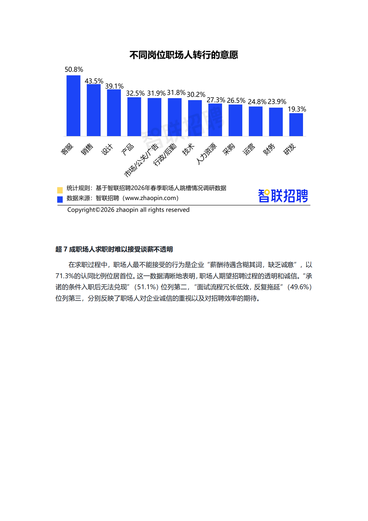 2026春季职场人跳槽情况调查报告-智联招聘.pdf_第7页