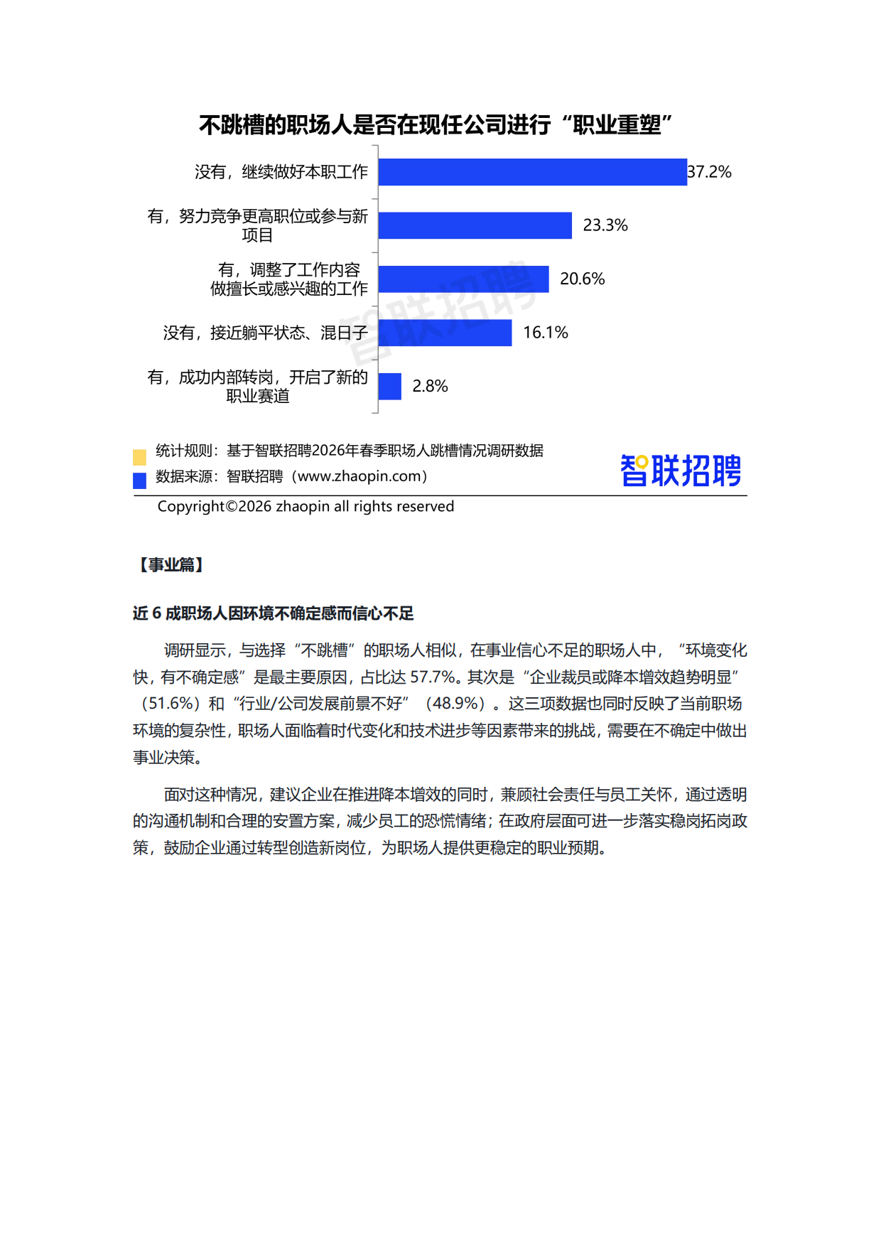 2026春季职场人跳槽情况调查报告-智联招聘.pdf_第9页
