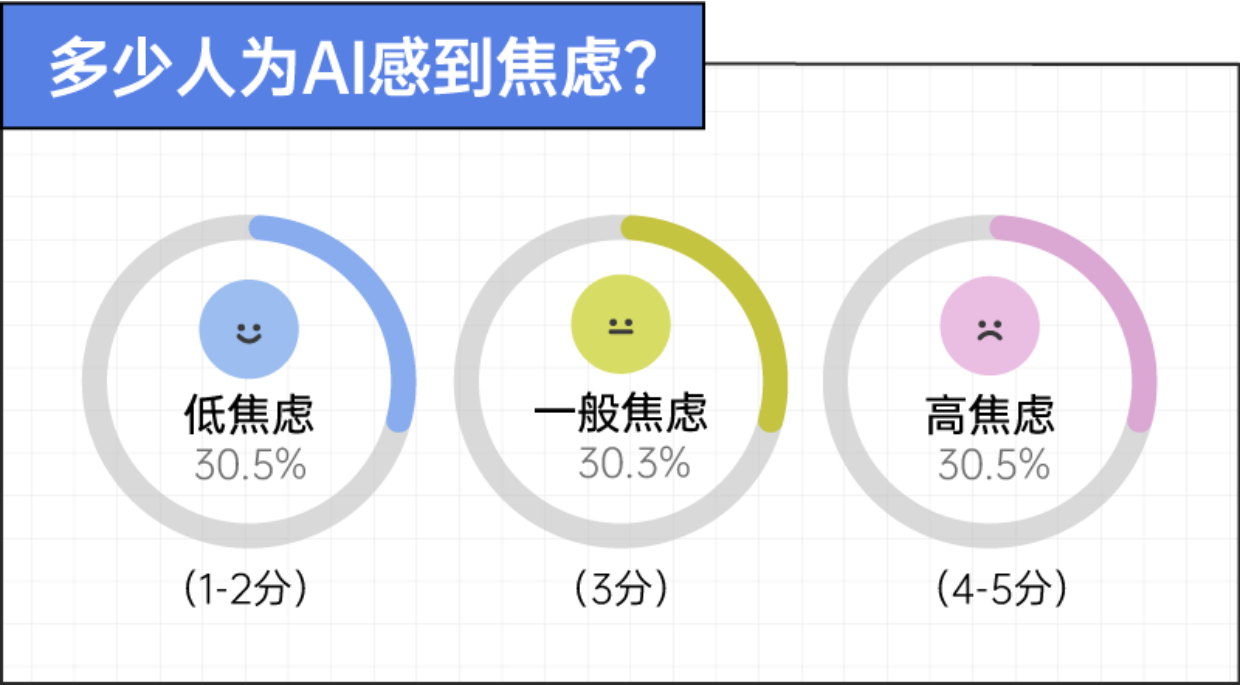 2026年轻人AI生存报告-后浪研究所.pdf_第3页