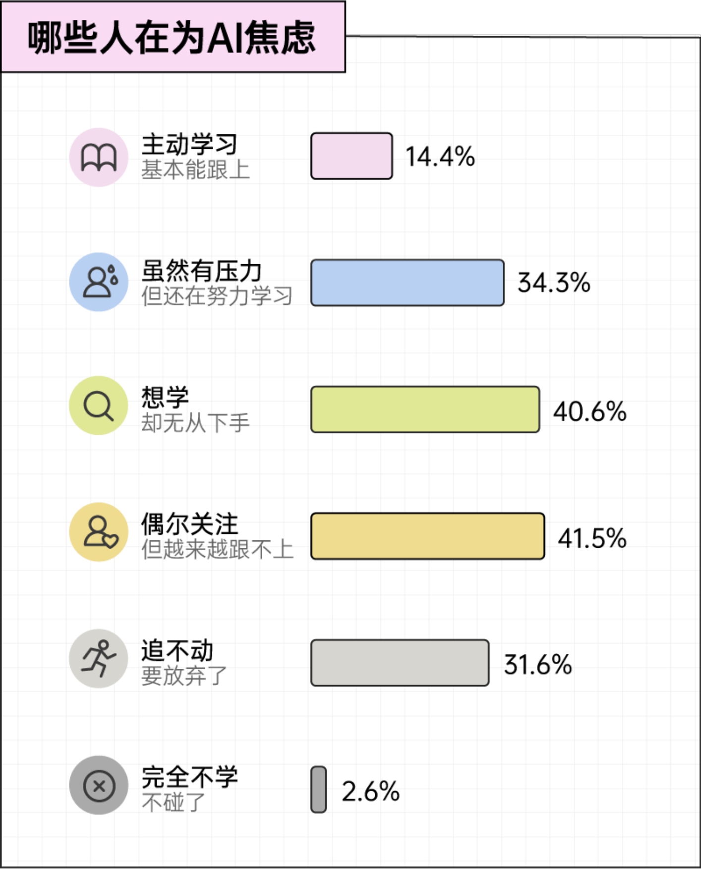 2026年轻人AI生存报告-后浪研究所.pdf_第6页