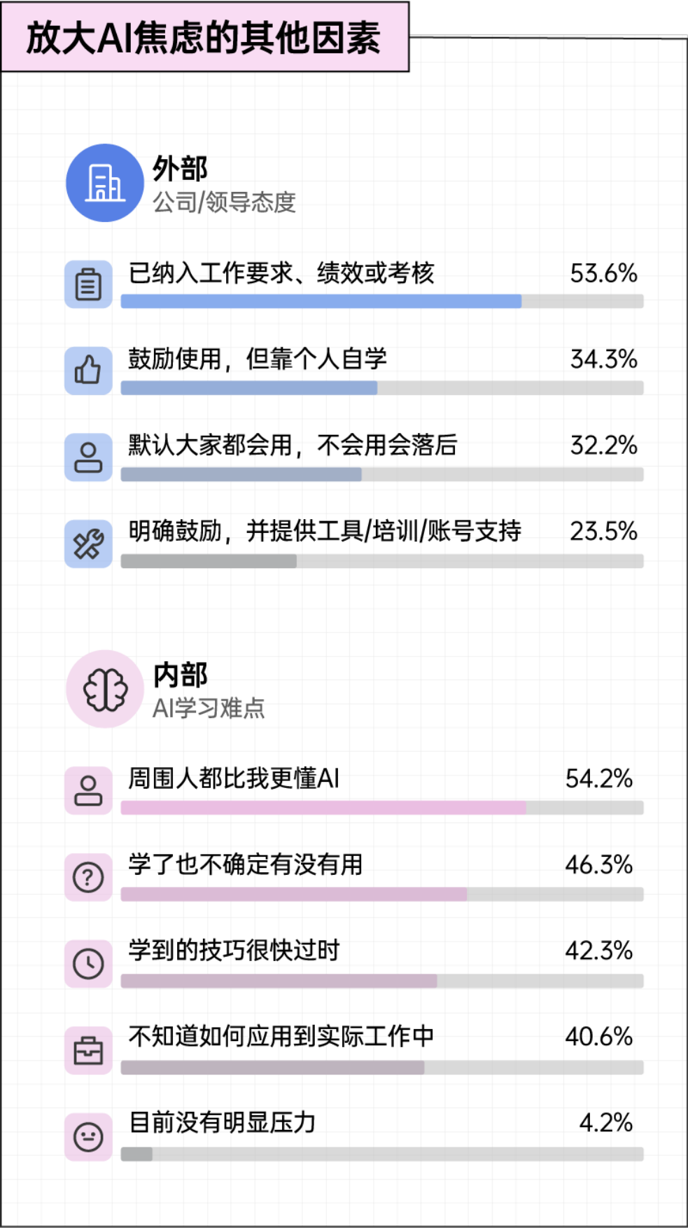 2026年轻人AI生存报告-后浪研究所.pdf_第7页