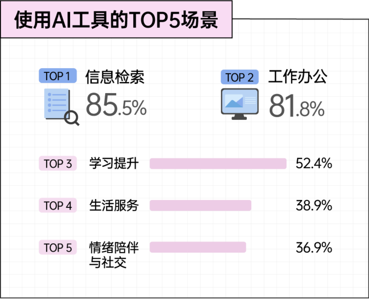 2026年轻人AI生存报告-后浪研究所.pdf_第9页