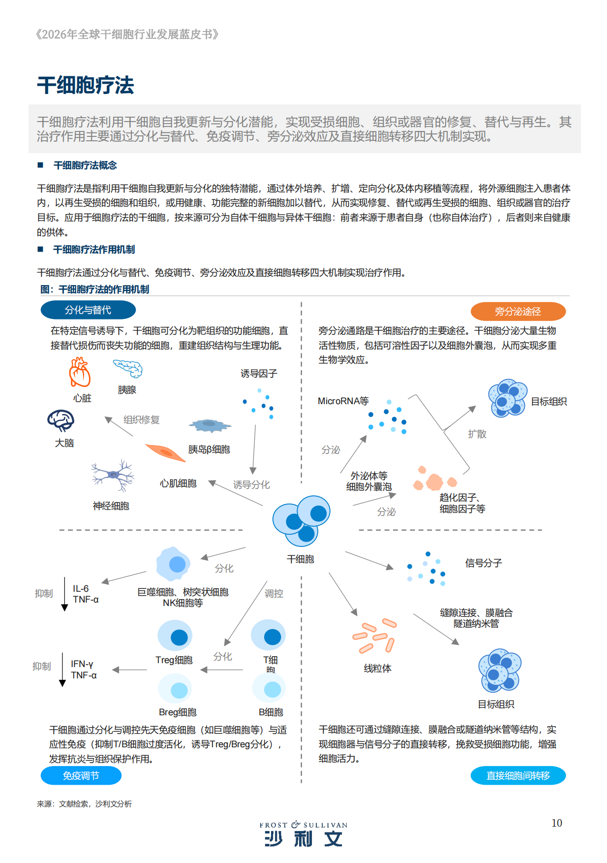 2026年全球干细胞行业发展蓝皮书-沙利文.pdf_第10页