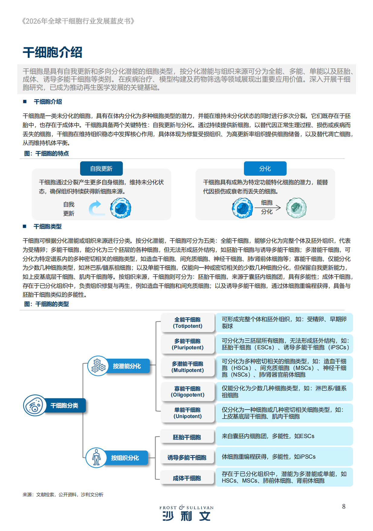 2026年全球干细胞行业发展蓝皮书-沙利文.pdf_第8页